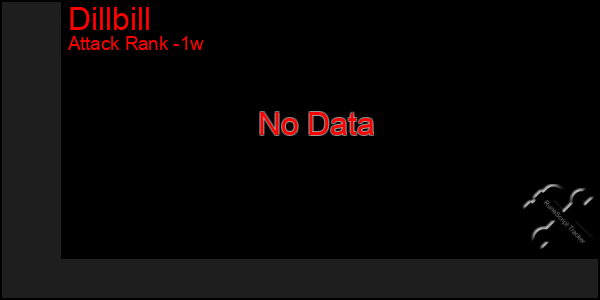 Last 7 Days Graph of Dillbill