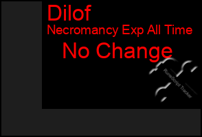 Total Graph of Dilof