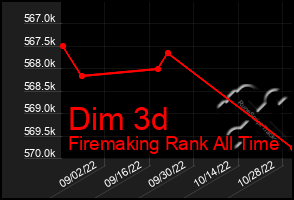 Total Graph of Dim 3d