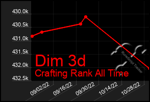 Total Graph of Dim 3d