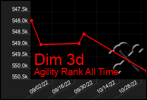 Total Graph of Dim 3d