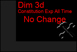 Total Graph of Dim 3d