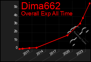 Total Graph of Dima662