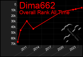 Total Graph of Dima662