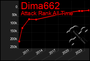 Total Graph of Dima662