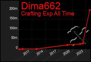 Total Graph of Dima662