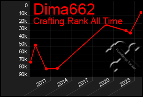 Total Graph of Dima662