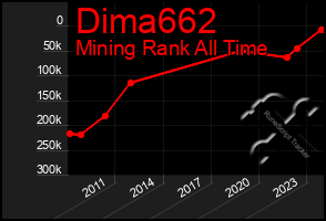 Total Graph of Dima662