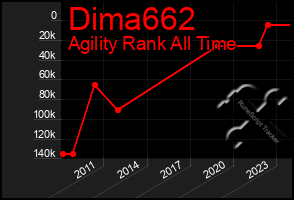 Total Graph of Dima662