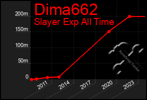 Total Graph of Dima662