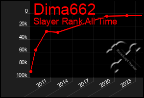 Total Graph of Dima662