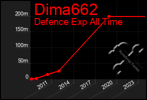 Total Graph of Dima662