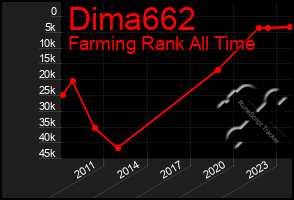 Total Graph of Dima662