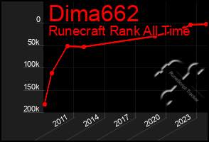 Total Graph of Dima662