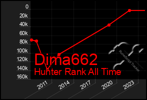 Total Graph of Dima662