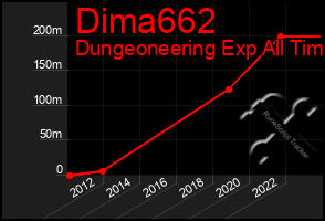 Total Graph of Dima662