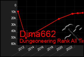 Total Graph of Dima662