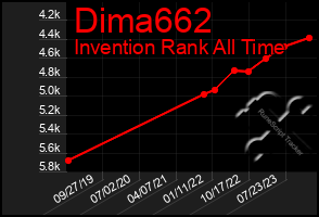 Total Graph of Dima662