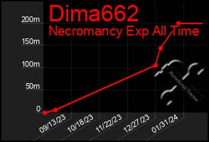 Total Graph of Dima662