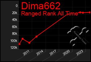 Total Graph of Dima662