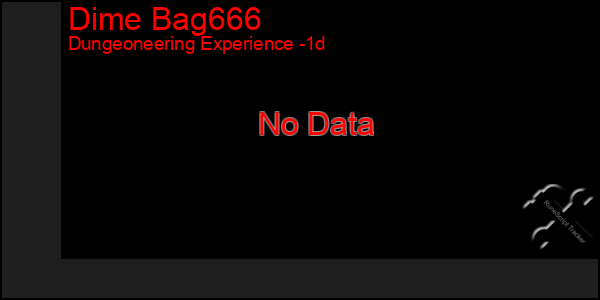 Last 24 Hours Graph of Dime Bag666