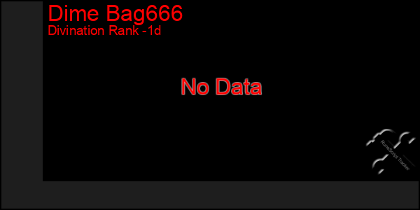 Last 24 Hours Graph of Dime Bag666