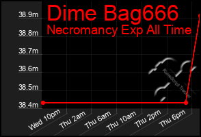 Total Graph of Dime Bag666