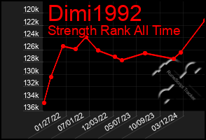 Total Graph of Dimi1992