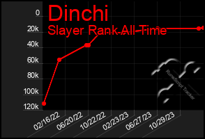 Total Graph of Dinchi