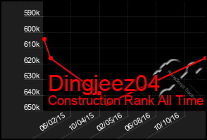 Total Graph of Dingjeez04