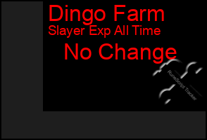 Total Graph of Dingo Farm