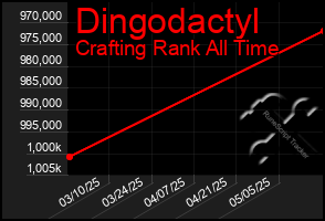 Total Graph of Dingodactyl
