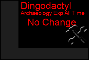 Total Graph of Dingodactyl
