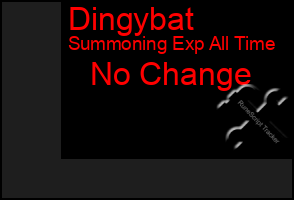Total Graph of Dingybat