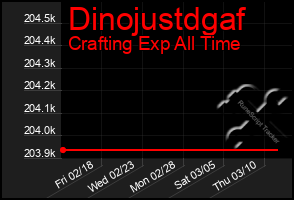 Total Graph of Dinojustdgaf