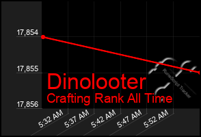 Total Graph of Dinolooter