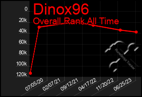 Total Graph of Dinox96