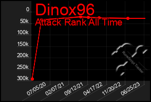 Total Graph of Dinox96