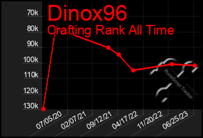 Total Graph of Dinox96