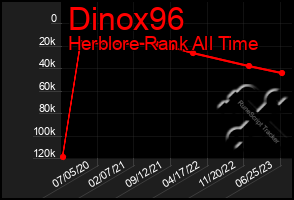 Total Graph of Dinox96