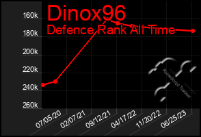 Total Graph of Dinox96