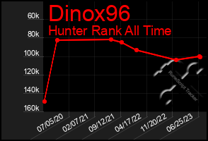 Total Graph of Dinox96