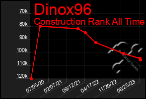 Total Graph of Dinox96