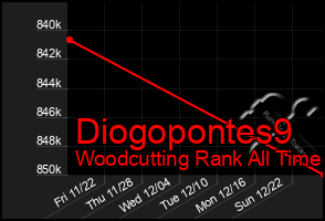 Total Graph of Diogopontes9