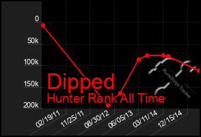 Total Graph of Dipped
