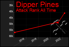 Total Graph of Dipper Pines