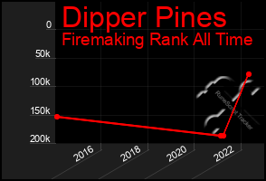 Total Graph of Dipper Pines