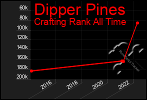 Total Graph of Dipper Pines