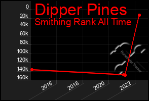 Total Graph of Dipper Pines