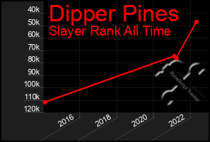 Total Graph of Dipper Pines